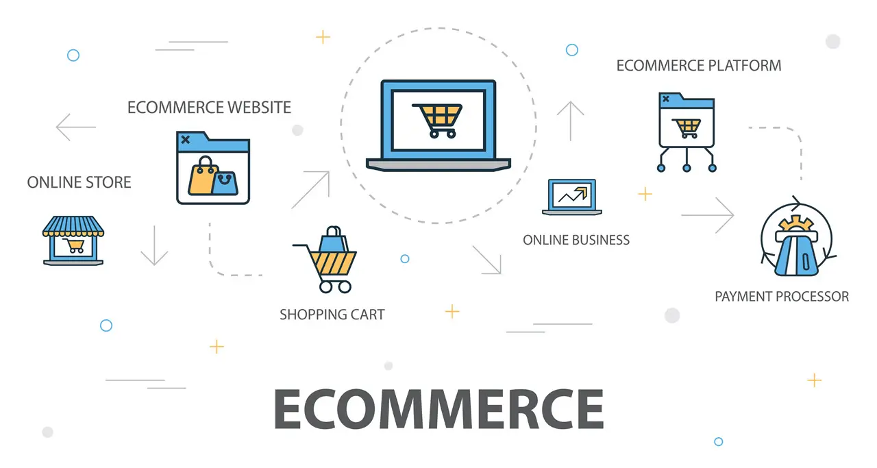 ecommerce blog header