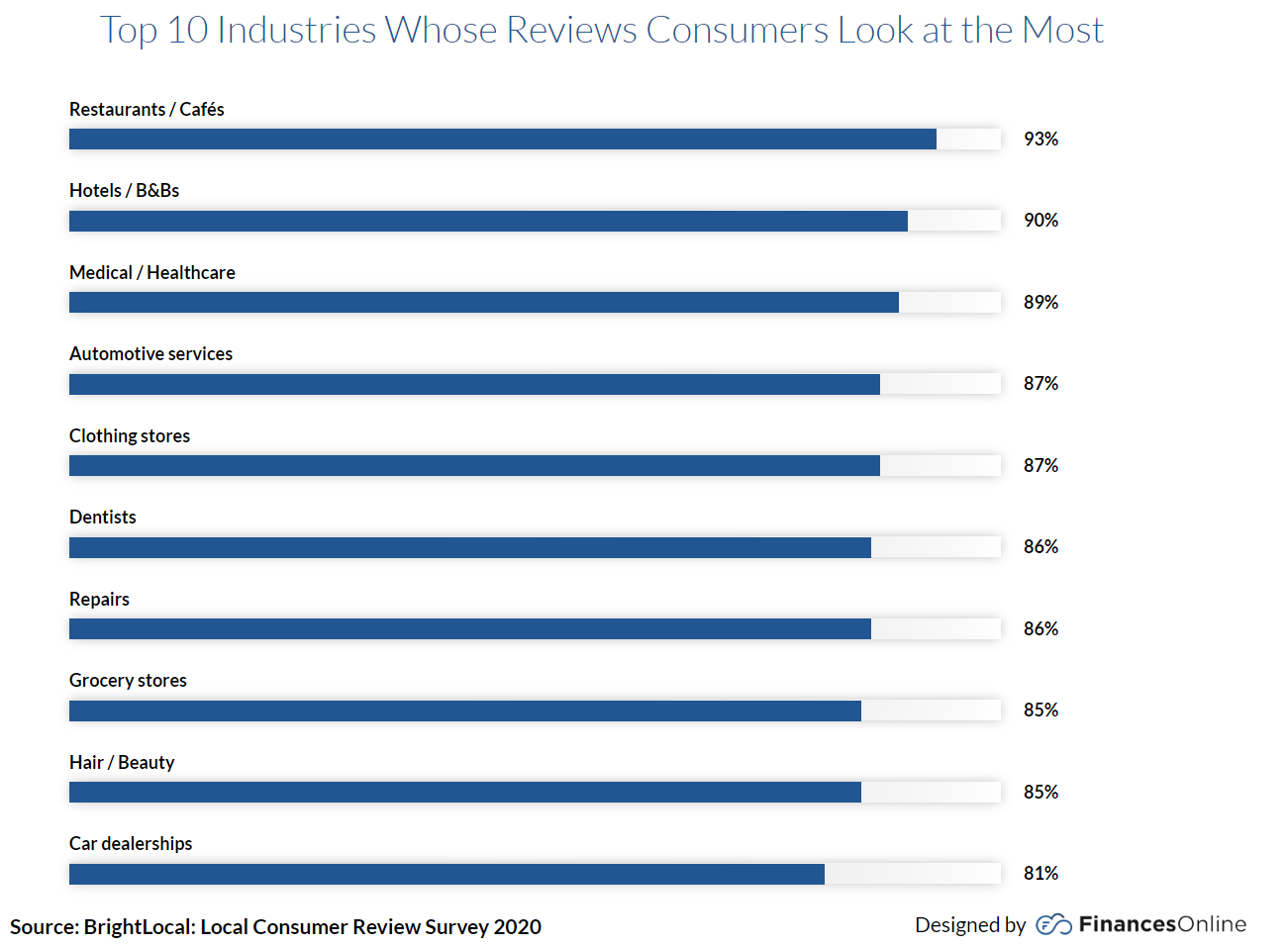 online-review-statistics