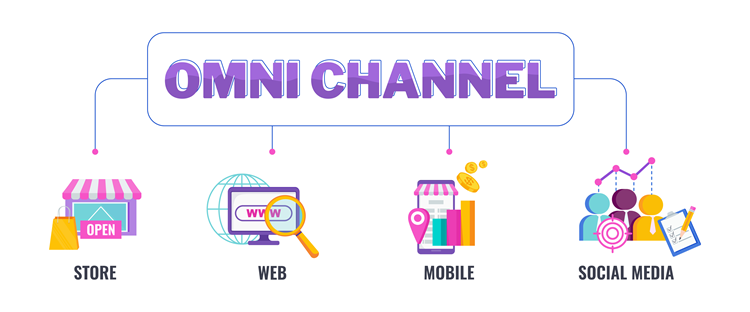 omnichannel types: store, web, mobile and social media