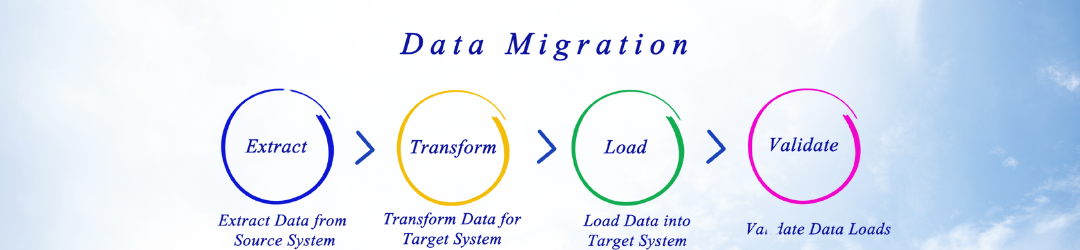 steps of data migration - extract data, transform data to target system, load data into target system, validate date on target system