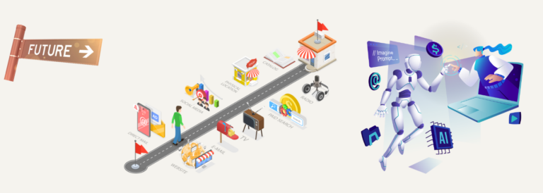 The Future of eCommerce Business for omnichannel - future sign, omnichannel graphis for direct mail, website, email, social media, tv, physical location, paid search, radio and catalog. graphic for AI