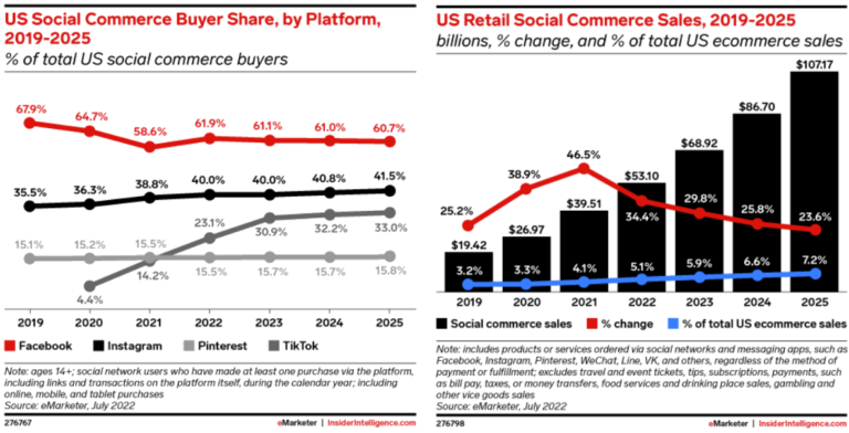 social commerce graphs