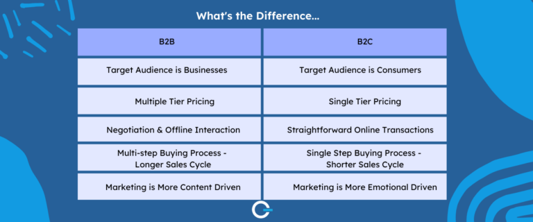 B2B vs B2C banner