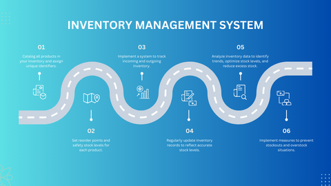 Inventory Management roadmap