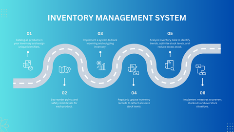 Inventory Management roadmap for B2B