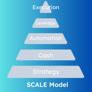 Pyramid of SCALE Model
strategy, cash, automation, leverage and execution