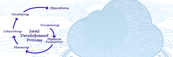 saas banner - cloud with saas development process wheel next to it